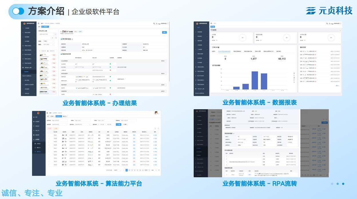 案例02业务图表