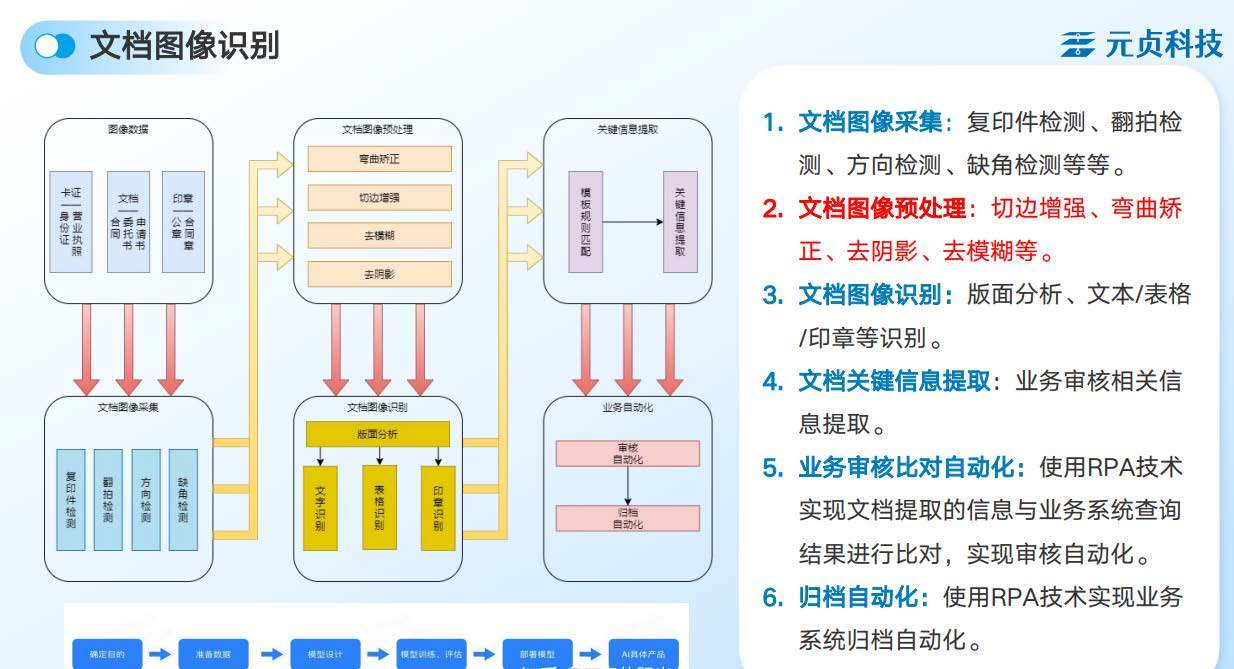 案例02业务图表
