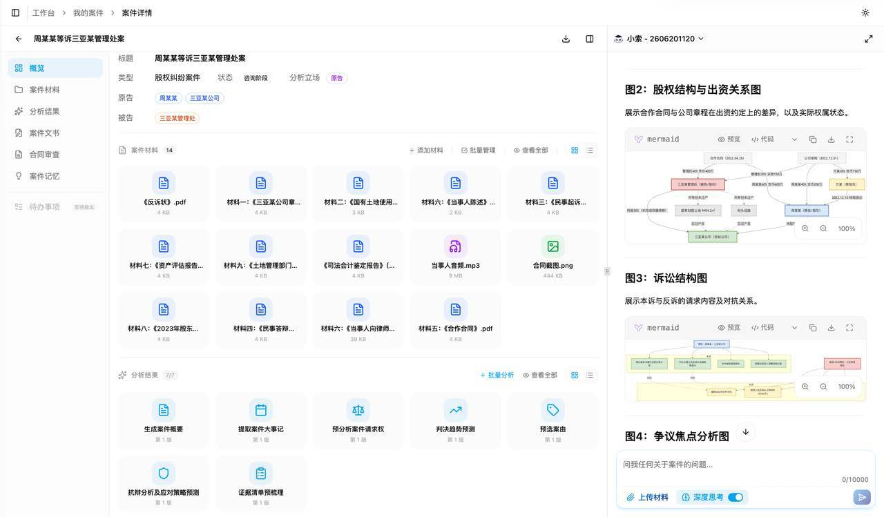 案例03业务图表
