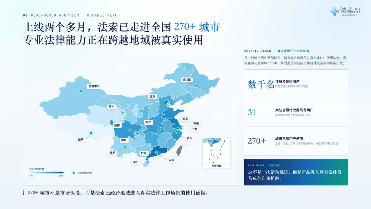 案例03业务图表