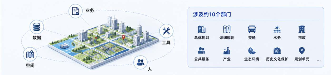 案例04业务图表