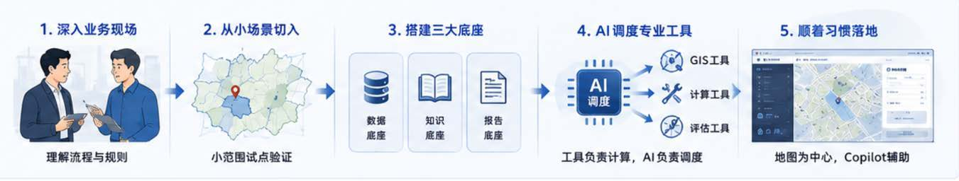 案例04业务图表