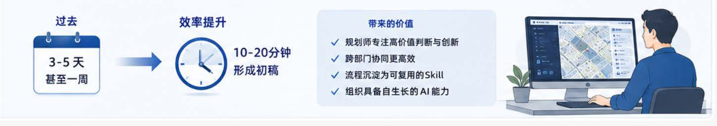 案例04业务图表