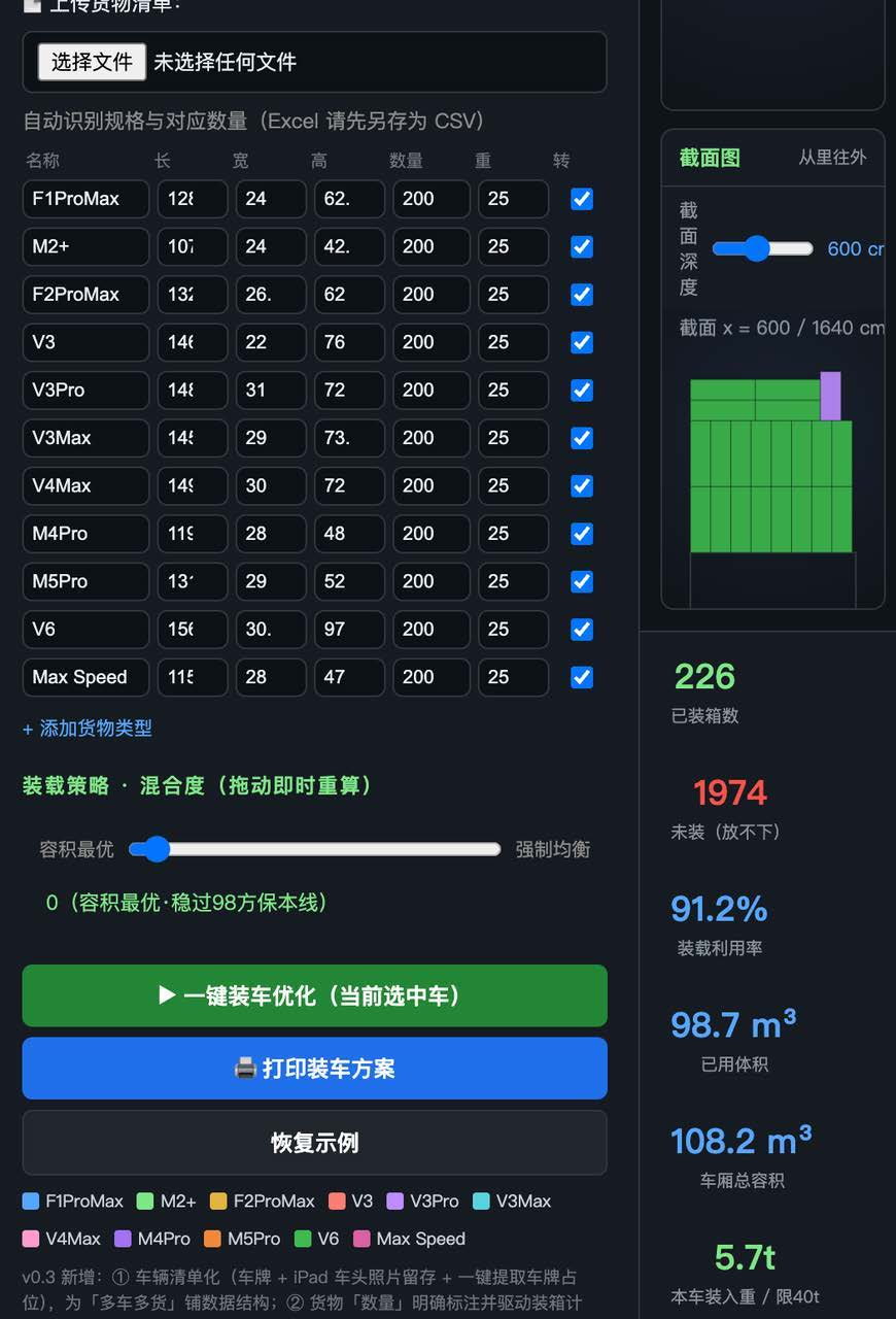 案例06业务图表