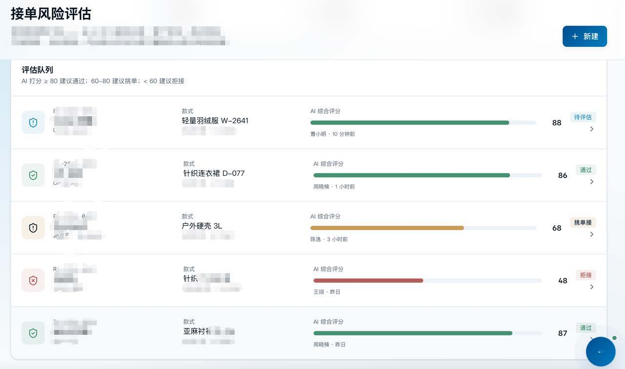 案例17业务图表