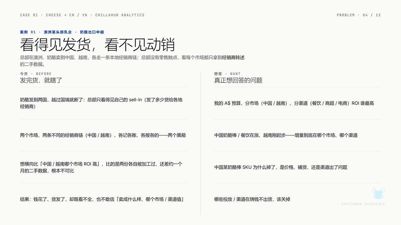 案例24业务图表