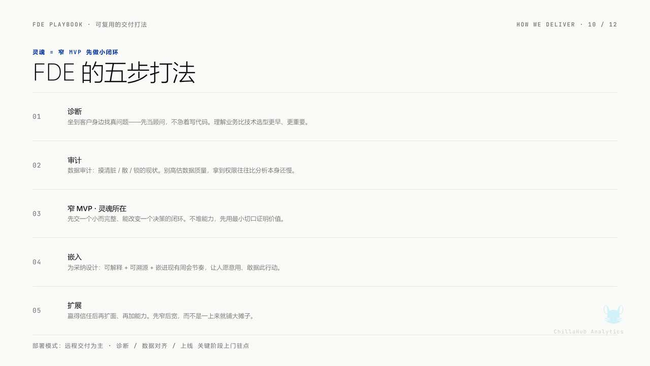 案例24业务图表