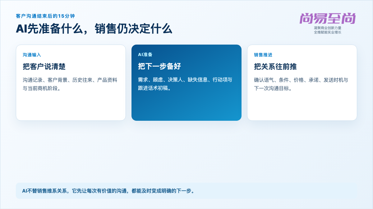 一场客户沟通结束后,AI先准备什么