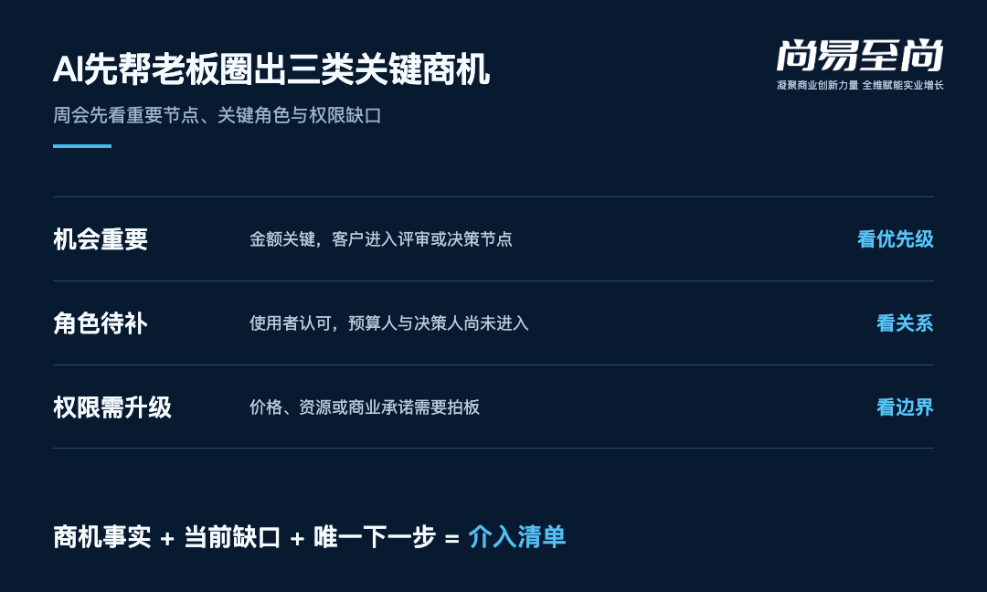 三类关键商机