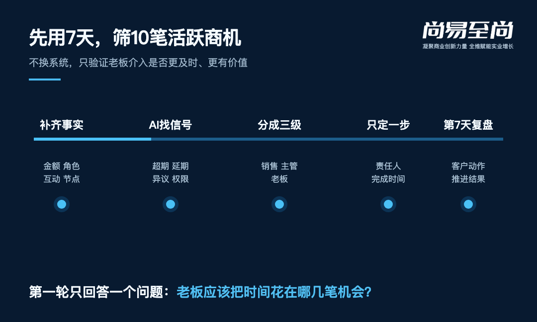 7天10笔商机试跑